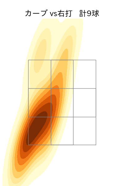 小川 泰弘 配球ヒートマップ(2024年5月)