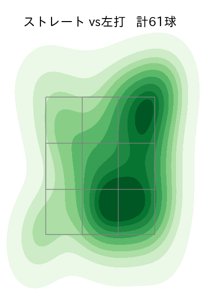 エスパーダ 配球ヒートマップ(2024年5月)