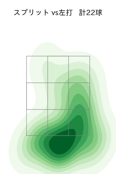 エスパーダ 配球ヒートマップ(2024年5月)