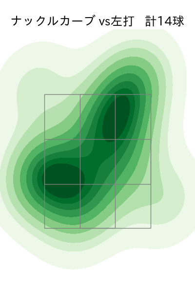 エスパーダ 配球ヒートマップ(2024年5月)