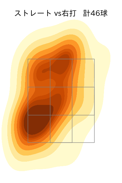 エスパーダ 配球ヒートマップ(2024年5月)
