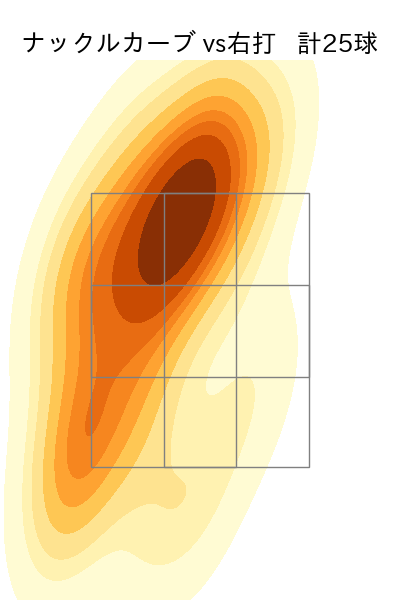 エスパーダ 配球ヒートマップ(2024年5月)