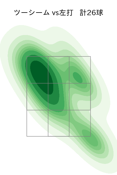 山本 大貴 配球ヒートマップ(2024年5月)