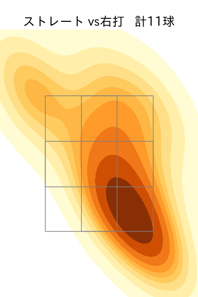 山本 大貴 配球ヒートマップ(2024年5月)