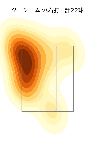 山本 大貴 配球ヒートマップ(2024年5月)