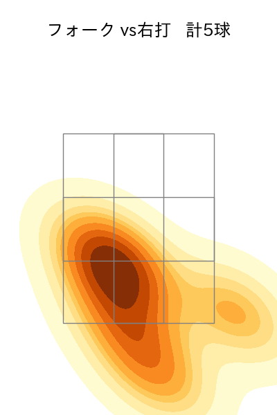 山本 大貴 配球ヒートマップ(2024年5月)