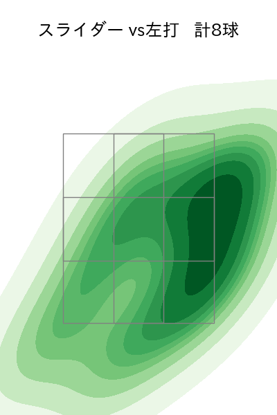 大西 広樹 配球ヒートマップ(2024年5月)