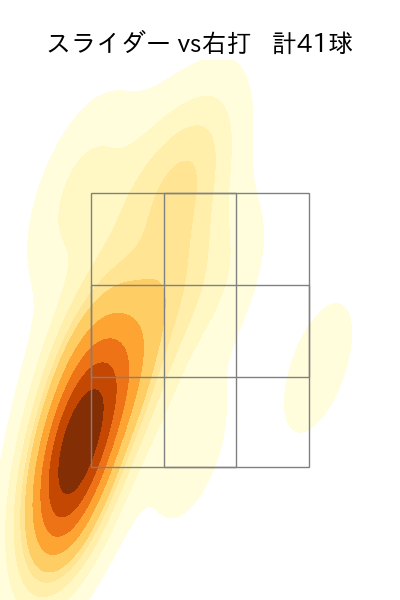 大西 広樹 配球ヒートマップ(2024年5月)