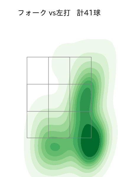 小澤 怜史 配球ヒートマップ(2024年5月)