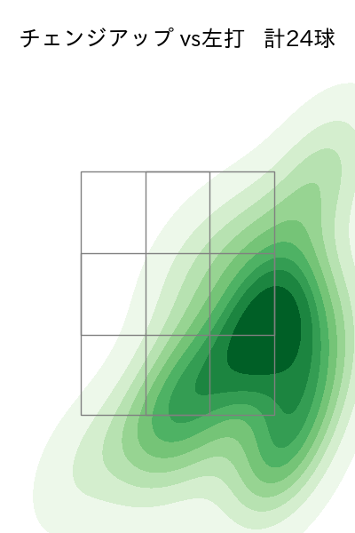 小澤 怜史 配球ヒートマップ(2024年5月)