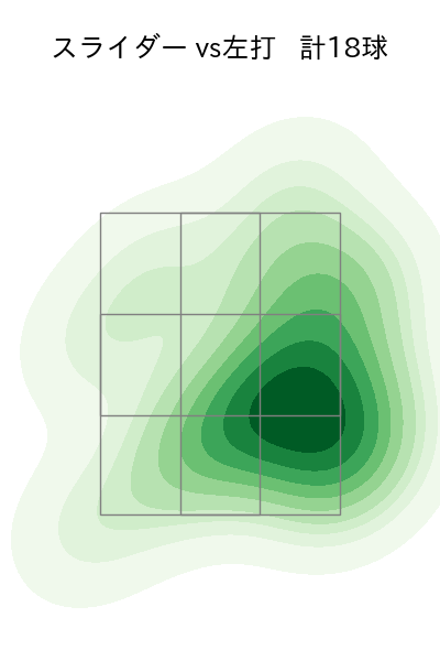 小澤 怜史 配球ヒートマップ(2024年5月)