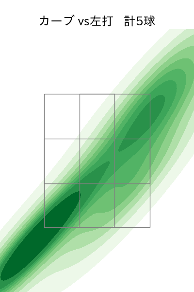 小澤 怜史 配球ヒートマップ(2024年5月)