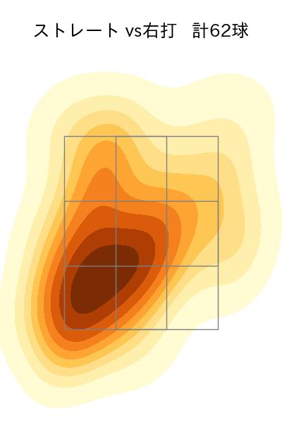 小澤 怜史 配球ヒートマップ(2024年5月)