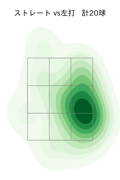 高橋 奎二 配球ヒートマップ(2024年5月)