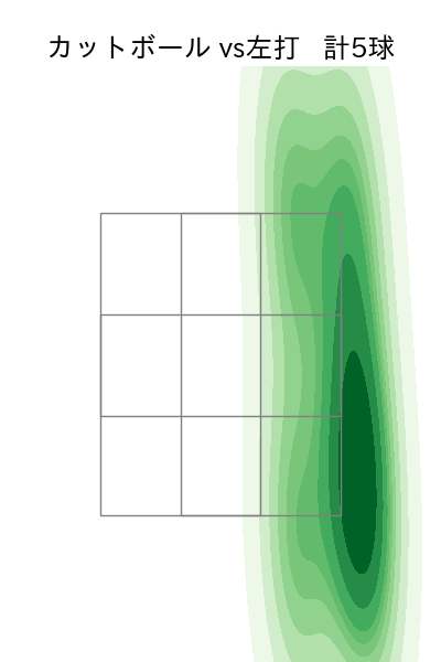 高橋 奎二 配球ヒートマップ(2024年5月)