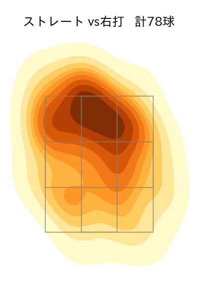高橋 奎二 配球ヒートマップ(2024年5月)