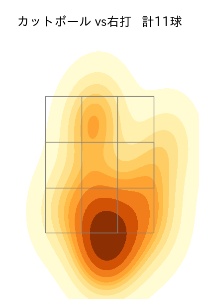 高橋 奎二 配球ヒートマップ(2024年5月)