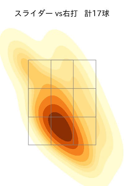 高橋 奎二 配球ヒートマップ(2024年5月)