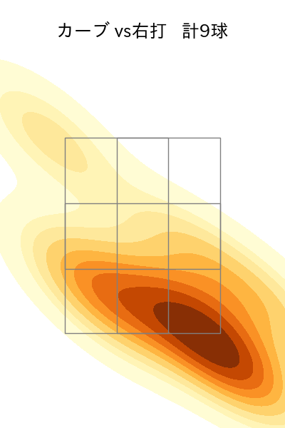 高橋 奎二 配球ヒートマップ(2024年5月)