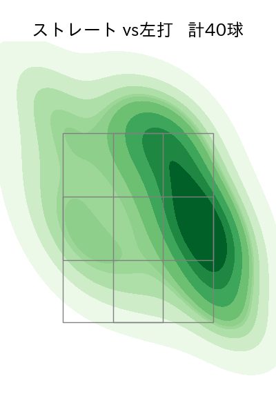長谷川 宙輝 配球ヒートマップ(2024年5月)