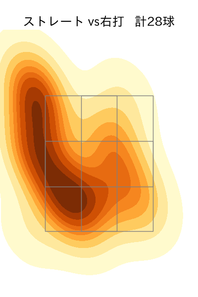 長谷川 宙輝 配球ヒートマップ(2024年5月)