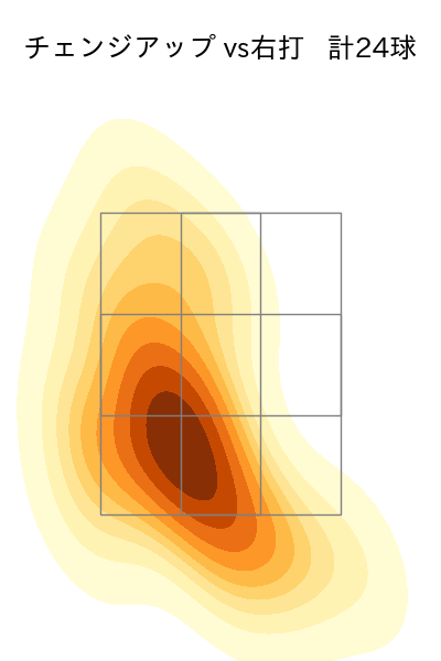 長谷川 宙輝 配球ヒートマップ(2024年5月)