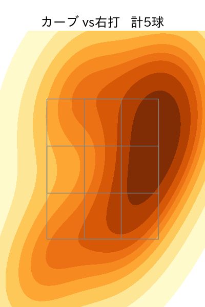 長谷川 宙輝 配球ヒートマップ(2024年5月)