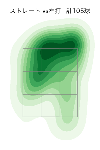 サイスニード 配球ヒートマップ(2024年5月)