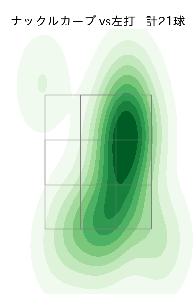 サイスニード 配球ヒートマップ(2024年5月)