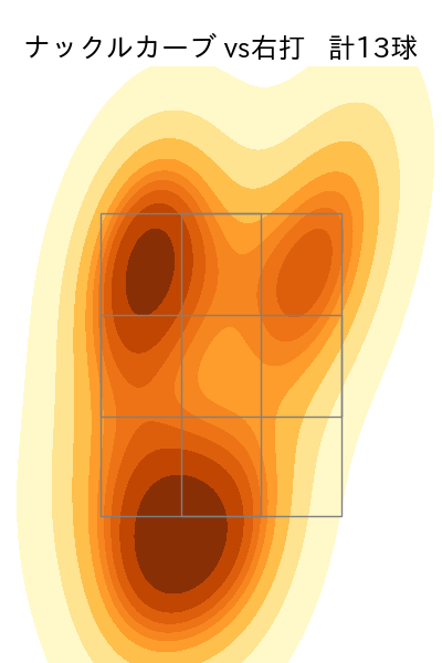 サイスニード 配球ヒートマップ(2024年5月)