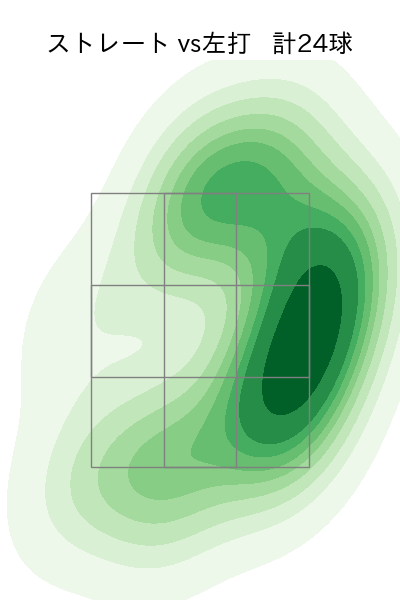 丸山 翔大 配球ヒートマップ(2024年5月)