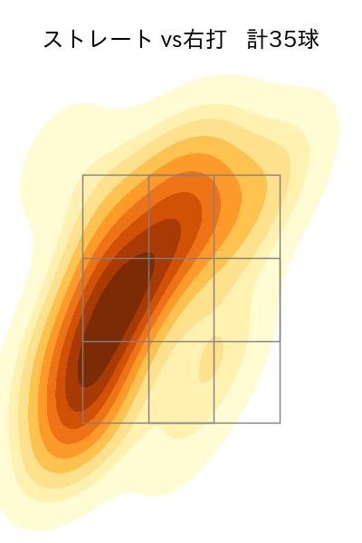丸山 翔大 配球ヒートマップ(2024年5月)