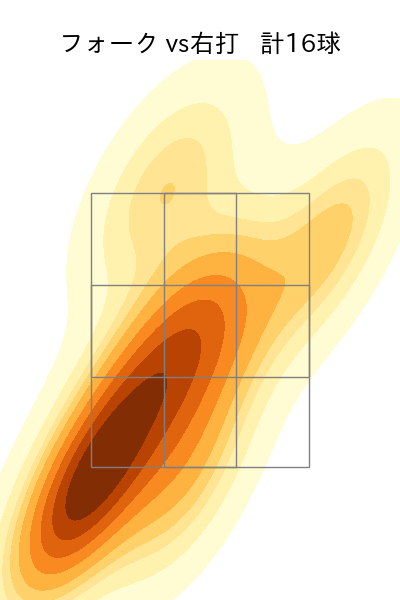 丸山 翔大 配球ヒートマップ(2024年5月)