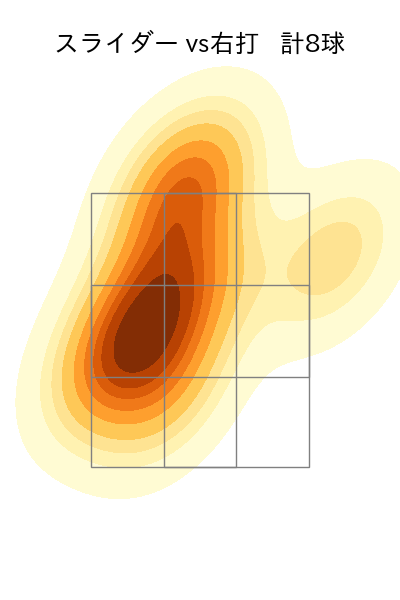 丸山 翔大 配球ヒートマップ(2024年5月)