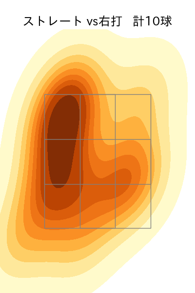 今野 龍太 配球ヒートマップ(2024年5月)