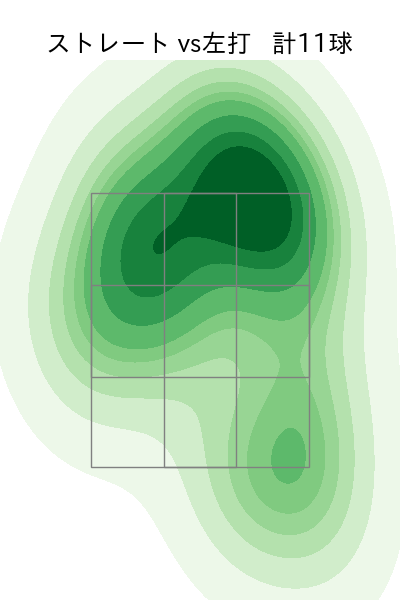 ヤフーレ 配球ヒートマップ(2024年5月)