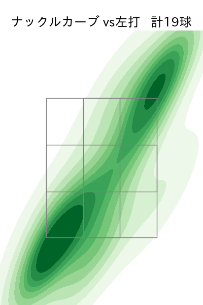 ヤフーレ 配球ヒートマップ(2024年5月)