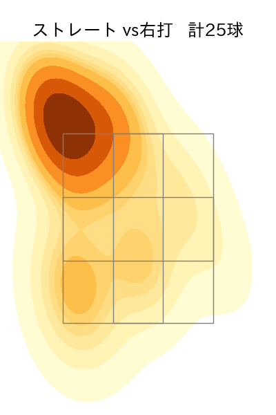 ヤフーレ 配球ヒートマップ(2024年5月)