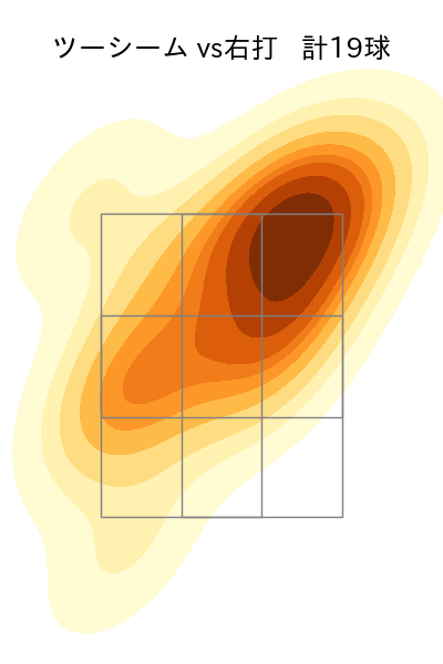 ヤフーレ 配球ヒートマップ(2024年5月)