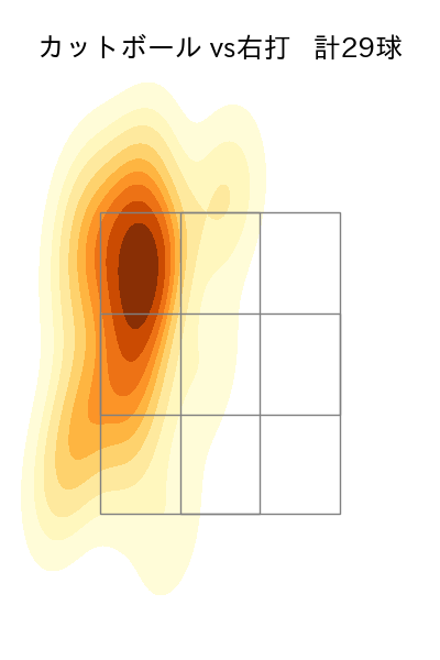 ヤフーレ 配球ヒートマップ(2024年5月)