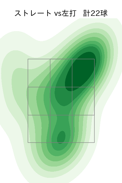 石山 泰稚 配球ヒートマップ(2024年6月)