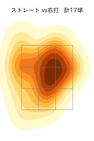 石山 泰稚 配球ヒートマップ(2024年6月)
