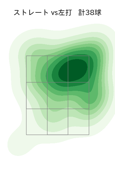 奥川 恭伸 配球ヒートマップ(2024年6月)