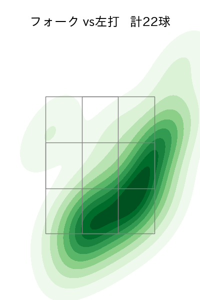 奥川 恭伸 配球ヒートマップ(2024年6月)