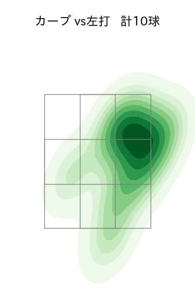 奥川 恭伸 配球ヒートマップ(2024年6月)