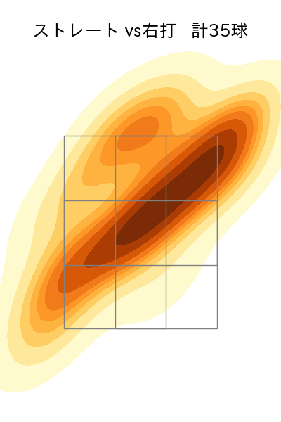 奥川 恭伸 配球ヒートマップ(2024年6月)