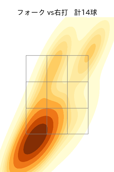 奥川 恭伸 配球ヒートマップ(2024年6月)