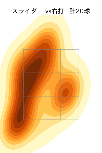 奥川 恭伸 配球ヒートマップ(2024年6月)