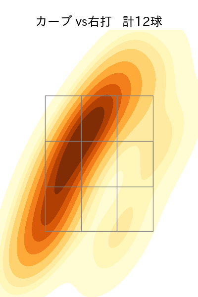 奥川 恭伸 配球ヒートマップ(2024年6月)