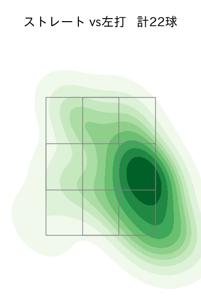 石川 雅規 配球ヒートマップ(2024年6月)
